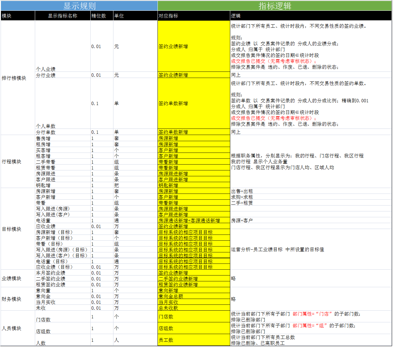 新首页指标.png